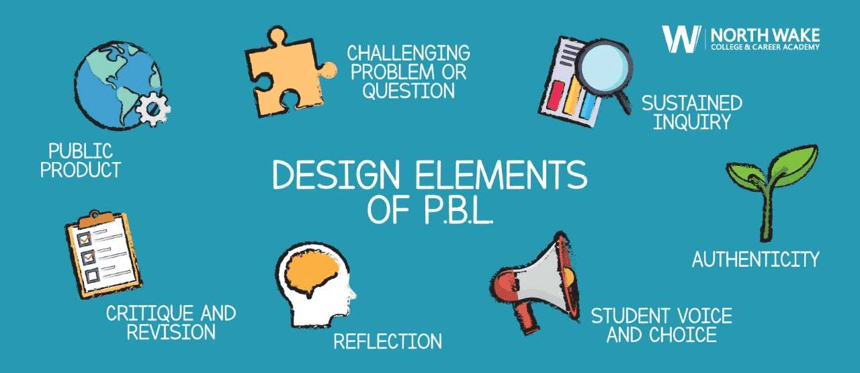PBL Project Design Focus on Content Knowledge and Skills