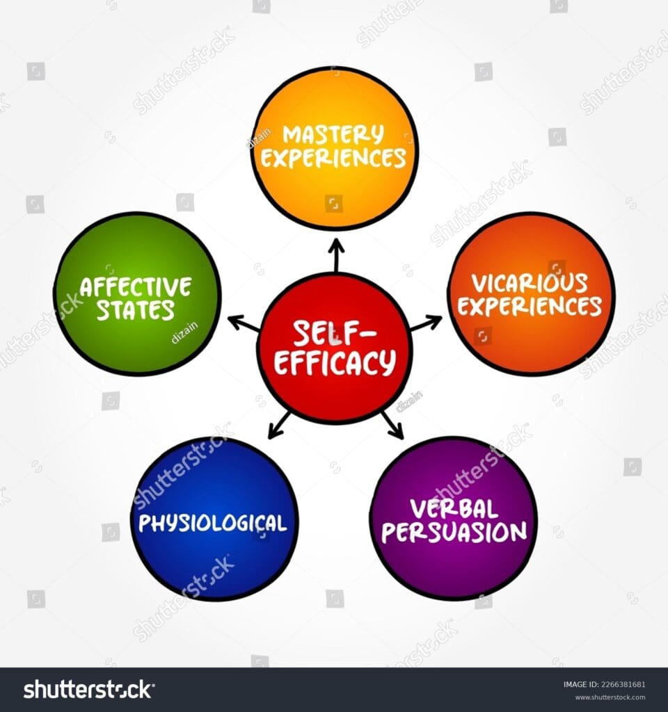 Boost Student Self Efficacy in Education