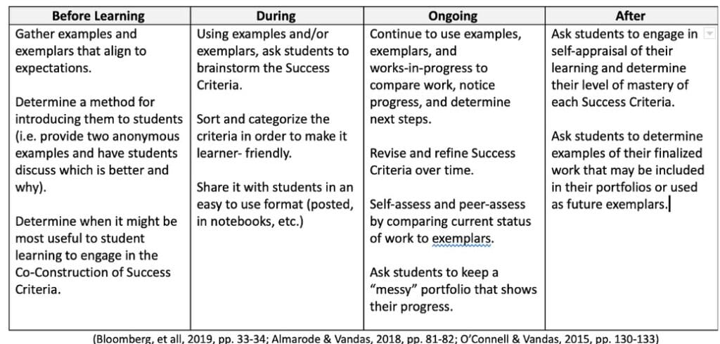 Co Creating Success Criteria: Your Ultimate Classroom Guide