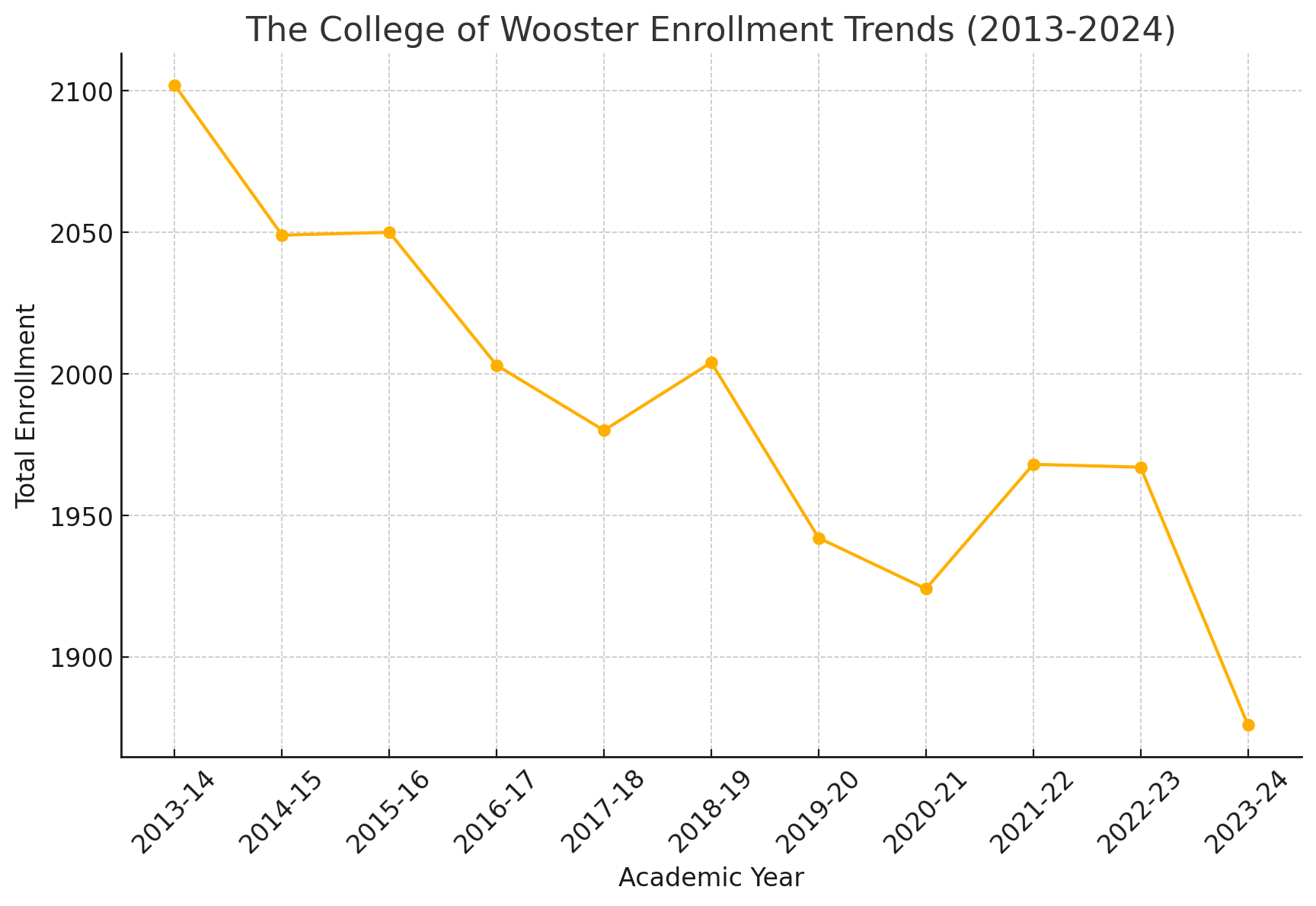 Small College America – Profile College of Wooster – Edu Alliance Journal